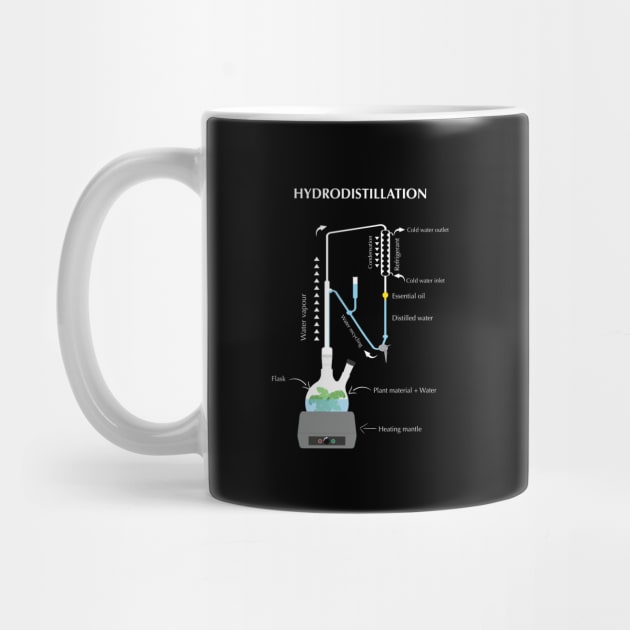 Hydrodistillation Apparatus Clevenger by Science Design